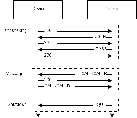 qdsync protocol diagram